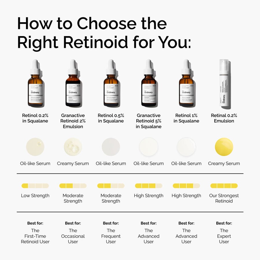 granactive-retinoid-2-emulsion-c6 FY25-D41247-ORD-Web-PDP-Gran-2pct-Eml-1x1-EN-5.jpg