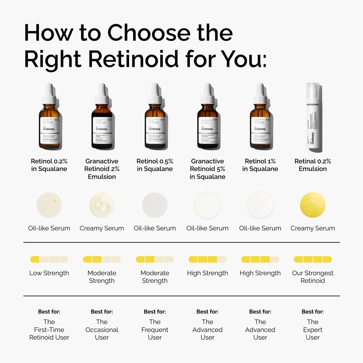 granactive-retinoid-2-emulsion-c6 FY25-D41247-ORD-Web-PDP-Gran-2pct-Eml-1x1-EN-5.jpg