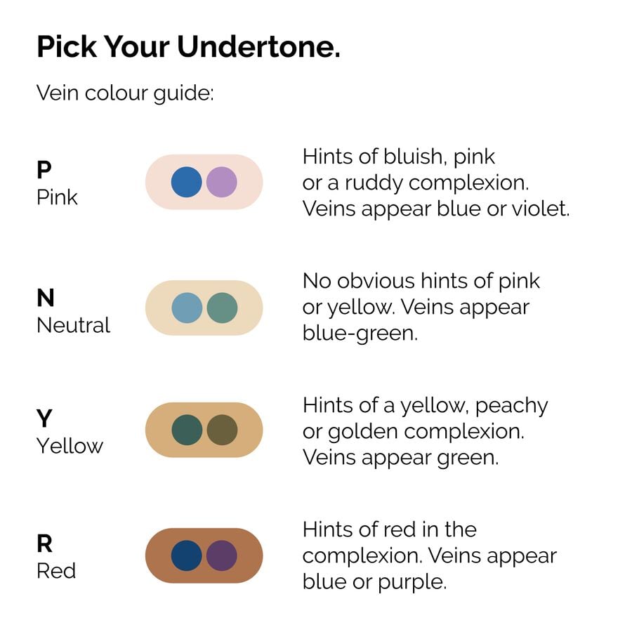 serum-foundation-n8 ORD-Web-PDP-Pick-Your-Serum-Foundation-Graphic_Frame-02.jpg
