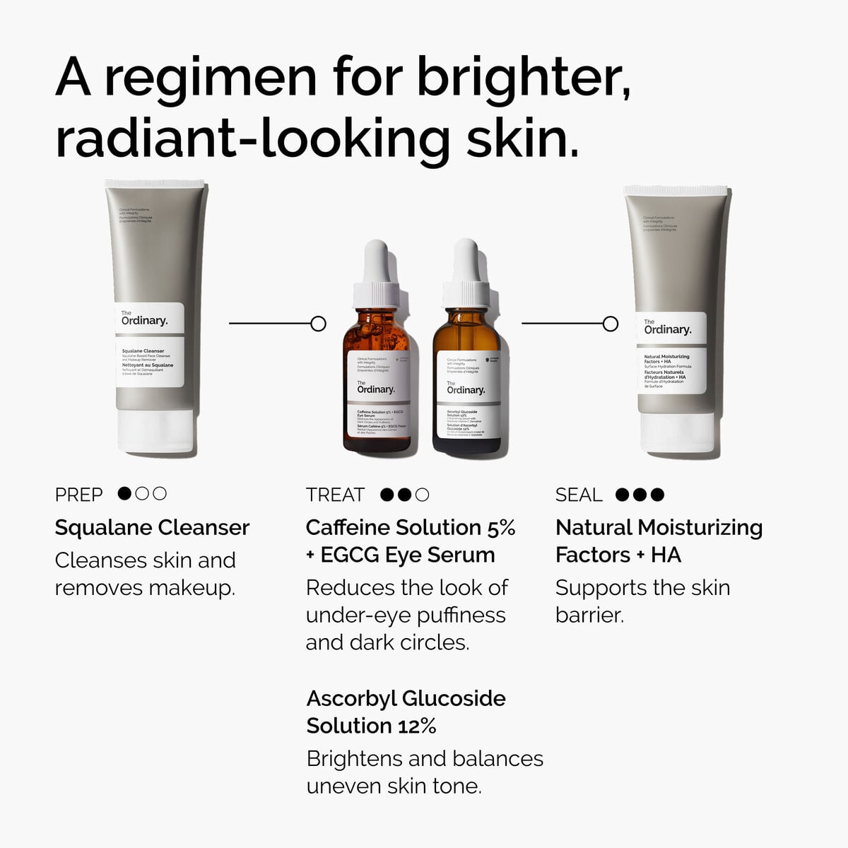caffeine-solution-5-egcg-eye-serum-n7 ord-caffeine-5pct-egcg-eye-serum-regimen-graphic.jpg