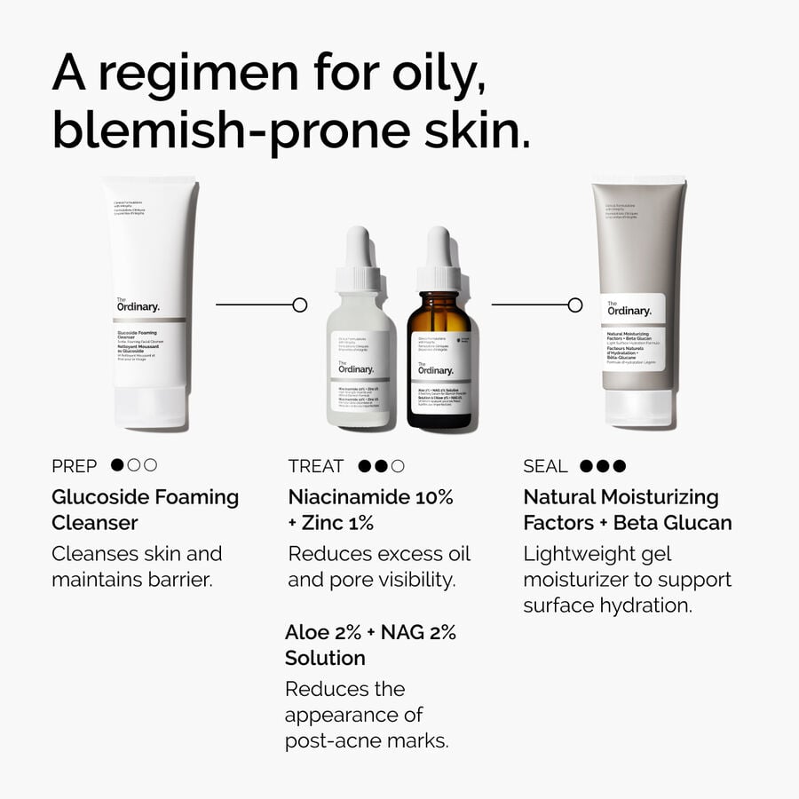 niacinamide-10-zinc-1-z2 ord-niacinamide-10-zinc-aloe-nag-regimen-graphic.jpg