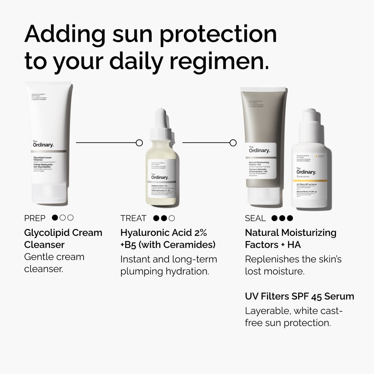 uv-filters-spf-45-serum-u3 uv-filters-spf-45-serum-regimen-graphic.jpg